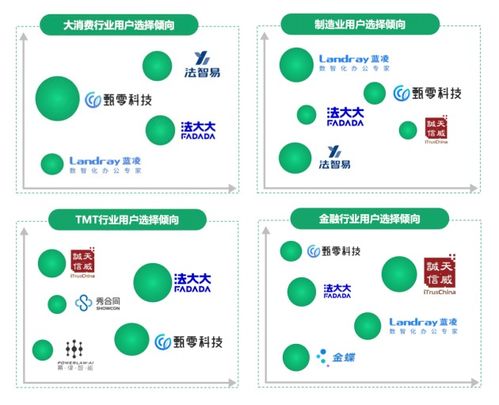 中國CLM市場產業全景研究發布 法大大電子簽貫穿全流程，引領數字技術服務新浪潮